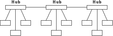 Stern-Bus-Topologie